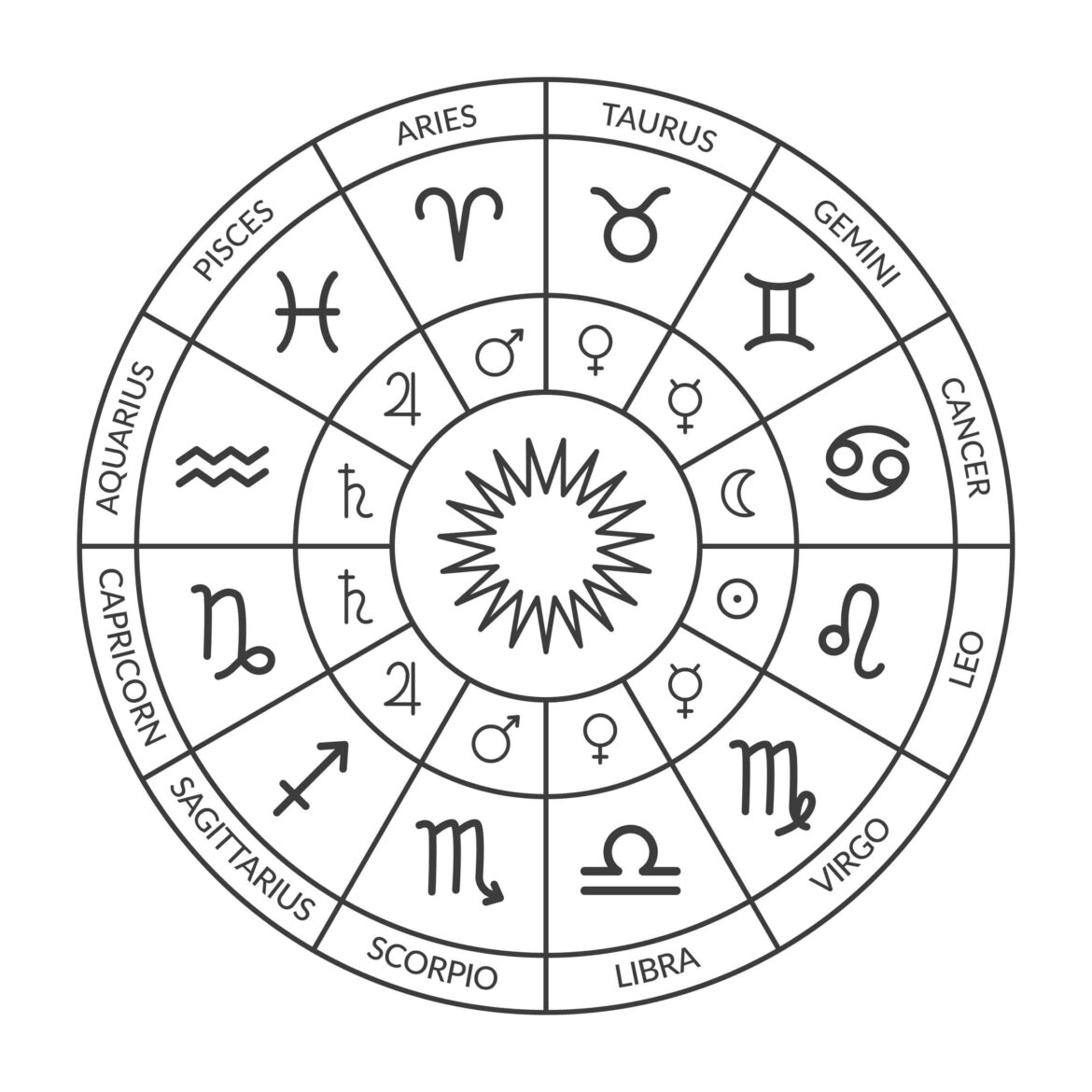 zodiac